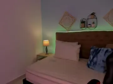 _lilly_miller from Chaturbate is Freechat