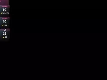 candy_foxxxx from Chaturbate is Freechat
